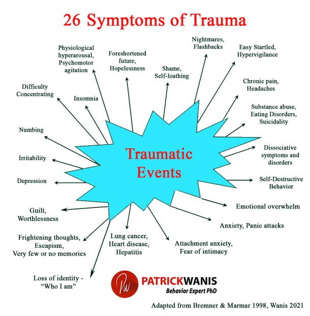 signs and symptoms of trauma